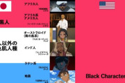 日本人「ポリコレ馬鹿からすると『白人以外のキャラ＝黒人キャラ』なんだっけ？」→外国人が一言「◯◯」　まさかの10万いいね