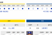 【ドラゴンズ実況】 6/29 中日vs阪神（甲子園）18:00開始　先発:松葉 【中継：三重TV　GAORA　DAZN他】