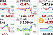 【速報】日経平均株価、ガチでヤバいｗｗｗｗｗｗｗｗｗｗｗｗｗ