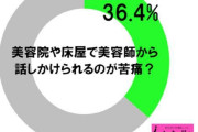 お前ら美容院とか床屋行く時喋るタイプ？