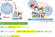 【ローリングストック】地震や台風の時に役に立つ！備蓄を使って補充するやり方をプロキャンパーが解説！