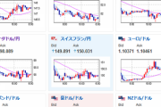 【為替相場】FRCの報道錯綜でドルも乱高下　引け付近にはFRBからの融資が得られなくなる可能性との報道あり