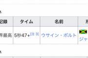 なんJ民に50m5秒台がゴロゴロ現れる理由ｗｗｗｗ