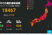 新型コロナ､113人が新たに感染　緊急事態宣言解除後の最多更新したけどどうするんや