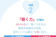 【驚愕】ラジオ、聴くだけで頭が良くなることが判明