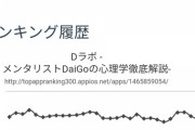 【悲報】メンタリストDaiGoさん、泣いて謝罪をするもメンタリストDaiGoさんに看破されてしまうw