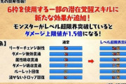 【パズドラ】6枠潜在調整で変身キャラ死んだーwwwwwww