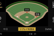 中日近藤の防御率、限界突破ｗｗｗｗｗｗｗｗｗｗｗｗｗｗｗ