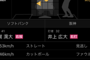 阪神2軍監督、千賀から見逃し三振の井上広大に苦言　「見逃し三振はだめ。振らないと」