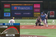【速報】日ハム郡司裕也、プロ入り後初ホームランｷﾀ━━━━(ﾟ∀ﾟ)━━━━!!
