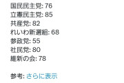 そんなんでオナっちゃうパヨク　〜　Grok「日本国内の政党支持者の知的レベルを分析した結果、立憲支持者が最も高く、参政党が最低でした」