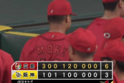 【阪神対広島18回戦】広島が６－３で阪神に勝利し連敗７でストップ！初回に末包とモンテロの適時打で３点先制！森が貴重な２点適時打＆５勝目！阪神は後半戦初黒星