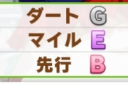【ウマ娘】適性クイズ、このウマ娘は誰だかわかる？
