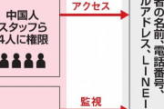 【悲報】LINEさん、LINEPay利用者の取引情報や口座情報も韓国に置いてることが判明?
