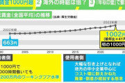 最低賃金引き上げも「生活は苦しい」 物価上昇、上がる社会保険料… 自分の賃金を上げるためにはどうしたらいいのか？