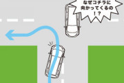 一度ふくらんでから曲がる「あおりハンドル」が急増。教習所「キケンだからやめようね
