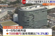 【朗報】トヨタ自動車さん、世界の自動車グループで唯一の黒字達成ｗｗｗｗｗ