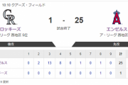 エンゼルス　敵地で歴史的爆勝！！球団新25得点＆28安打　なお大谷は7打数1安打1打点