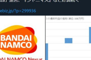 バンダイナムコネクサス(旧BXD)、21年3月期決算は最終利益が212％増の11億6100万円と大幅増益　「enza」運営、『シャニマス』など好調続く