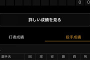 【悲報】西武から現役ドラフトの松岡、1回持たず9失点で降板