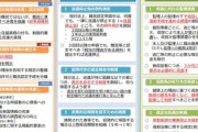 【改正入管法】今日から施行、難民申請中で無限延長バグ利用禁止！3回目以降は「相当の理由のある資料」なければ強制送還