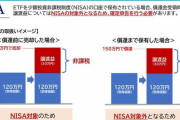 【画像】NISA、ガチで普通に税金かかる‥‥※