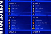 【速報】2021-22欧州CLグループ組み合わせ決定ｗｗｗｗｗｗｗｗｗ