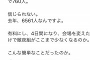 コミケを入場無料→有料にした結果ｗｗｗｗｗｗ