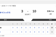【2軍オイシックスvs.日本ハム 】3-10で勝利！！