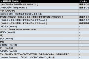 乃木坂46（楽曲・CM・ソロ表紙）4期生参加メンバー一覧（2019年）