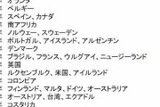 同 性 婚賛成、日経65%、産経71%、朝日72%、時事56%、読売66%  [4/28]