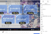 【悲報】「ニコ生スパスタ3期55.1%」「シャニアニ2期1話52.3%」が敗北【2024ニコ生アンケワースト対決】