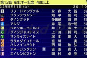 ●イクイノックス、中5週が不安