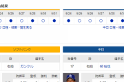 【ドラゴンズ実況】 6/1 中日vsソフトバンク（PayPayドーム）18:00開始　先発:柳【中継：ベースボールLIVE　DAZN他】