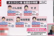 【終国】病院「コロナ後遺症患者？診療報酬が安いからちょっと…」と拒否？コロナ第８波で“後遺症難民”も増加か？