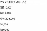 【悲報】手取り22万円のワイさん､普通に毎月赤字ｗｗｗｗｗｗｗｗｗｗｗｗｗｗｗｗｗｗｗｗｗｗｗｗｗｗｗｗｗｗ
