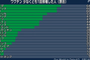 オリンピックがガチで39日後に開催されようとしていると言う事実