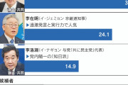 韓国大統領候補「北のミサイル発射を確認次第、先制攻撃を仕掛けます」