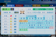 鈴木一朗さん、栄冠ナインをぶっ壊す