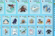 ポケモン剣盾バトルの使用率ランキング
