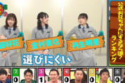 日向坂46メンバー『公式お兄ちゃんにするなら誰？』ランキングの理由が興味深い・・・【火曜は全力!華大さんと千鳥くん】