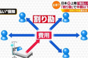 ついに「後払い保険」が登場、画期的なシステム過ぎると話題に