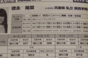 東大首席入学した女の子のご尊顔www