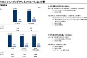 ソニー､スマホの販売台数見通しを350万台に下方修正｡全体での決算は好調