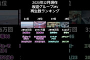 【動画】【2025年12月時点】坂道グループのMV再生数ランキング