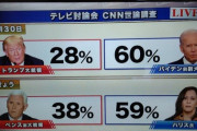 CNN 石破は国民人気第一位！　吹いた　www