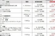 【値下げ】イオン「トップバリュ」36品目値下げ、食用油やめんつゆなど「購入頻度が高い商品」を対象、2024年度の値下げは累計115品目に到達