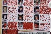 鬼滅の刃の人気投票結果ｗｗｗｗｗｗｗｗｗｗｗｗｗｗｗｗｗｗ