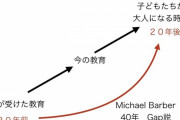 教育学で言われる「40年ギャップ」って知ってる？ みんなは気を付けような……