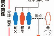 【胸糞案件】介護の果てに祖母を殺害した孫娘(22)の父｢刑務所に入るべきだ。妹(叔母)も同じ思い。今後連絡することもないし、親としての愛情はない